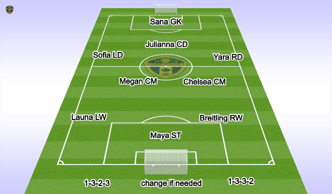Fútbol Ejercicio del Plan de Sesiones (Color): Line up U12 D
