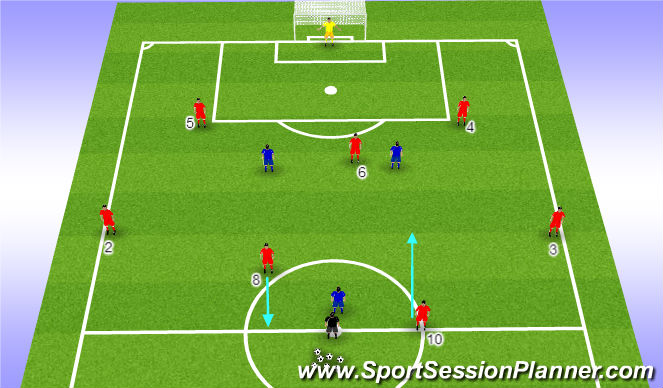 Football/Soccer Session Plan Drill (Colour): Rotations