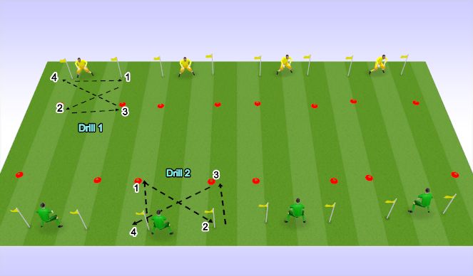 Football/Soccer Session Plan Drill (Colour): GK Footwork- speed and direction