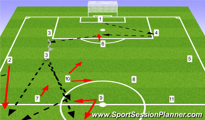 Football/Soccer Session Plan Drill (Colour): Solution 1 - Through ball 2-5