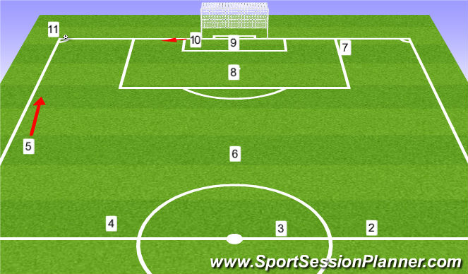Football/Soccer Session Plan Drill (Colour): Corner Kick - short