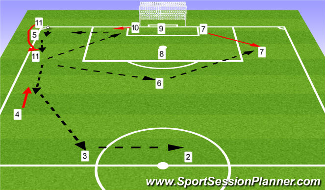 Football/Soccer Session Plan Drill (Colour): Corner kick - 2v1
