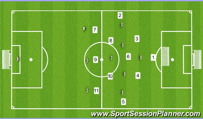 Football/Soccer Session Plan Drill (Colour): 11v10