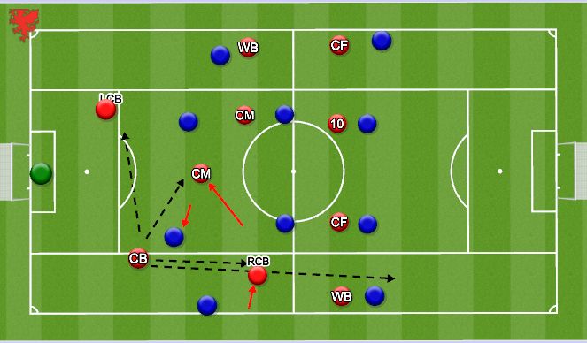 Football/Soccer Session Plan Drill (Colour): 2nd Phase
