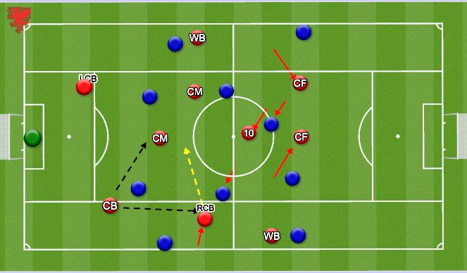 Football/Soccer Session Plan Drill (Colour): 3rd Phase