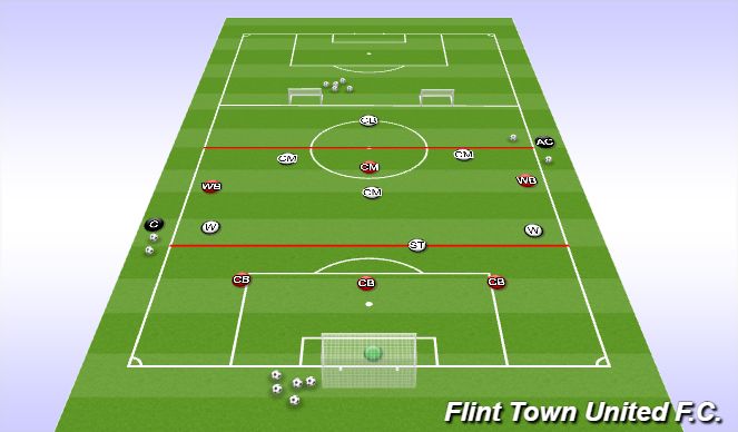 Football/Soccer Session Plan Drill (Colour): Set up