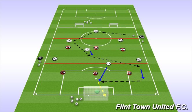 Football/Soccer Session Plan Drill (Colour): SSG attacking principles