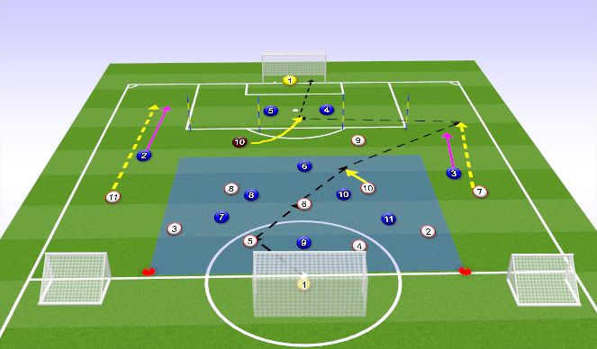 Football/Soccer Session Plan Drill (Colour): Screen 1