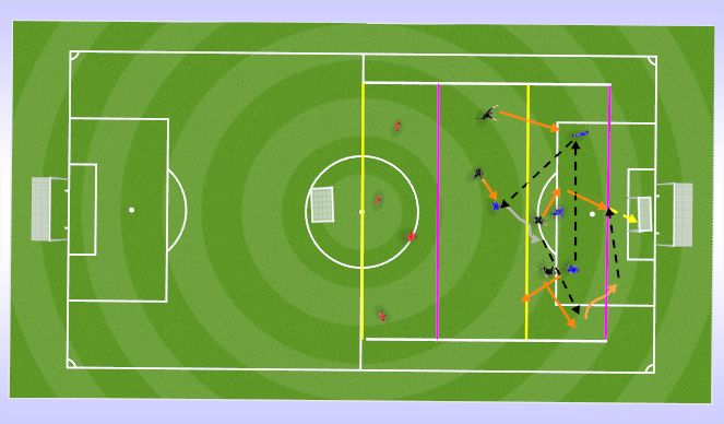 Football/Soccer Session Plan Drill (Colour): Positional Game
