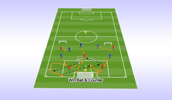Football/Soccer Session Plan Drill (Colour): Game Training