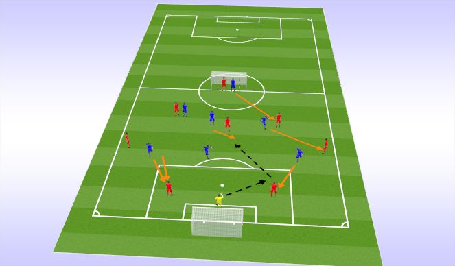 Football/Soccer Session Plan Drill (Colour): Training Game