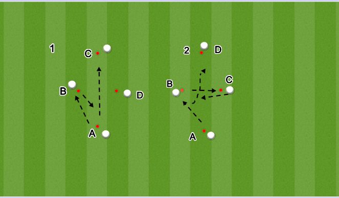 Football/Soccer Session Plan Drill (Colour): Patterns