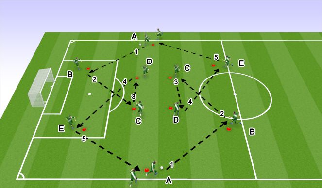 Football/Soccer Session Plan Drill (Colour): RUEDA PASES