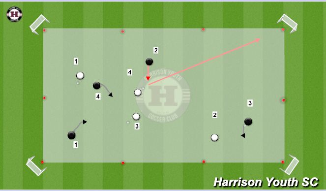 Football/Soccer Session Plan Drill (Colour): Foundation Warm UP