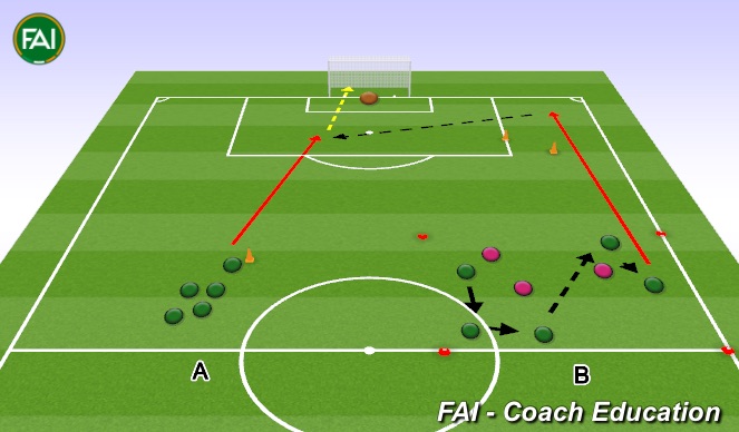 Football/Soccer Session Plan Drill (Colour): From the right.