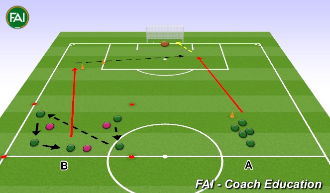 Football/Soccer Session Plan Drill (Colour): From the left