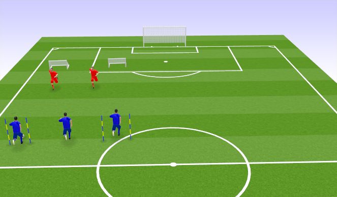 Football/Soccer Session Plan Drill (Colour): activation