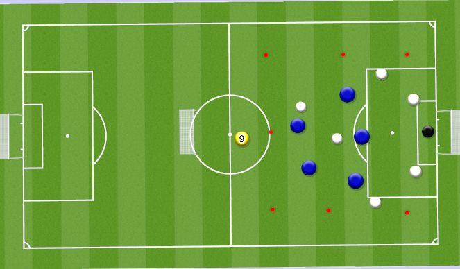 Football/Soccer: build up play (Academy: Playing through the thirds ...