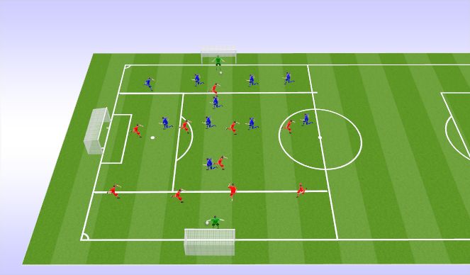 Football/Soccer Session Plan Drill (Colour): conditioned game