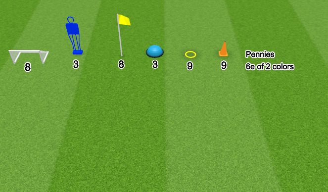 Football/Soccer Session Plan Drill (Colour): Equipment 