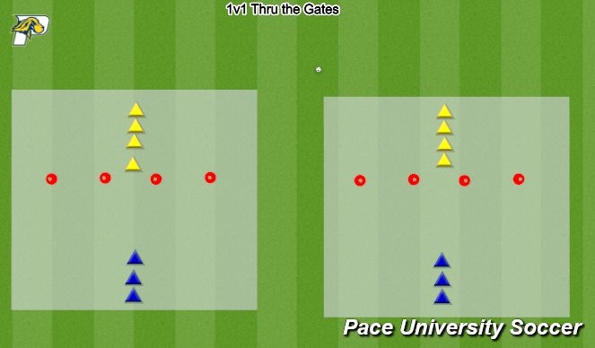 Football/Soccer Session Plan Drill (Colour): 1v1 Thru the Gates