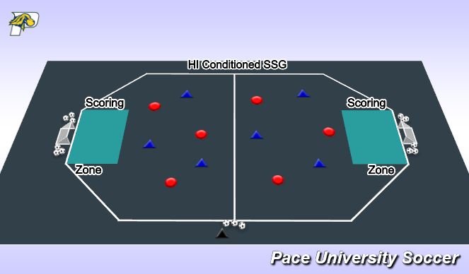 Football/Soccer Session Plan Drill (Colour): Hi Conditioned SSG