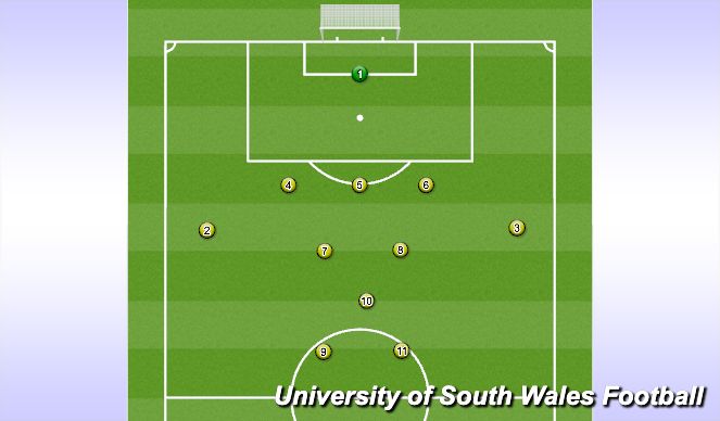 Football/Soccer Session Plan Drill (Colour): Starting Formation