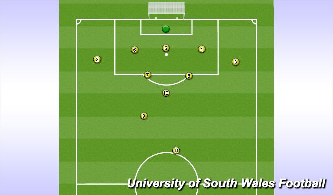 Football/Soccer Session Plan Drill (Colour): Defensive