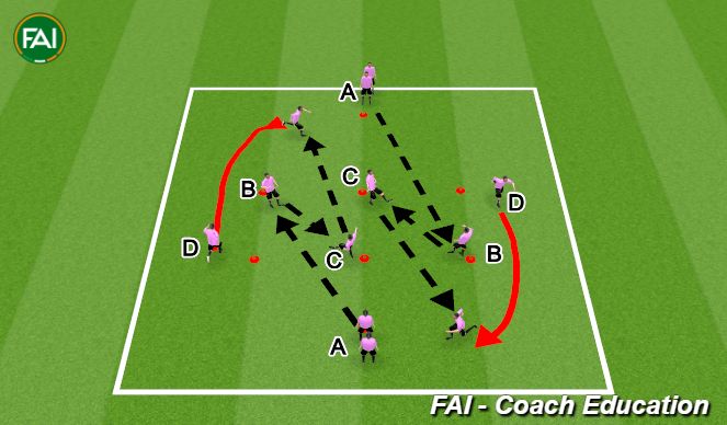 Football/Soccer: Overlapping passing pattern (Technical: Passing ...