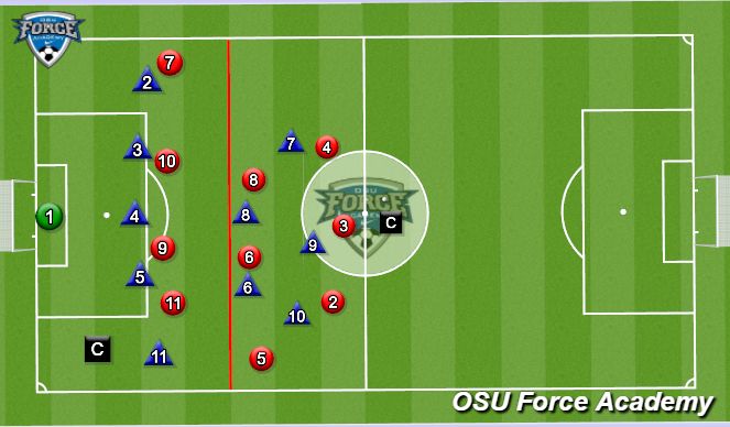 Football/Soccer Session Plan Drill (Colour): Animation 2