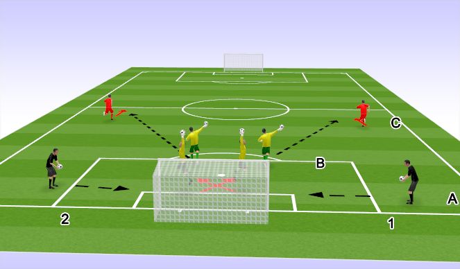 Football/Soccer Session Plan Drill (Colour): Catapult lead pass