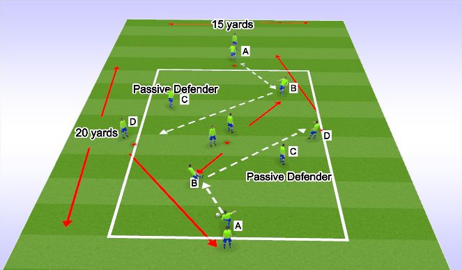 Football/Soccer Session Plan Drill (Colour): Plus Pattern #1