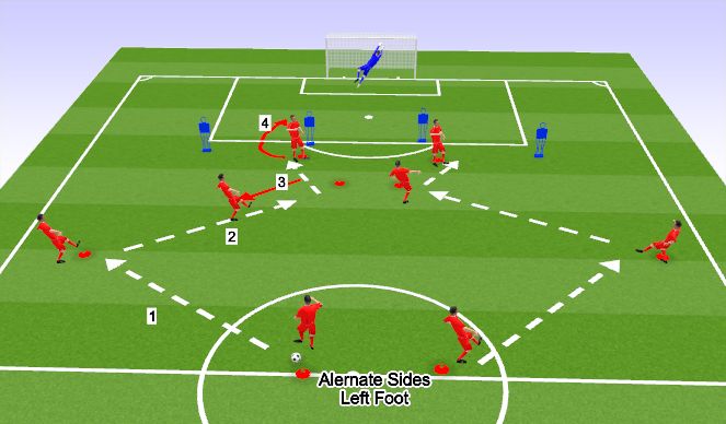 Football/Soccer Session Plan Drill (Colour): Turn Shoot
