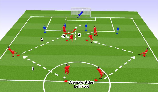 Football/Soccer Session Plan Drill (Colour): Through Ball