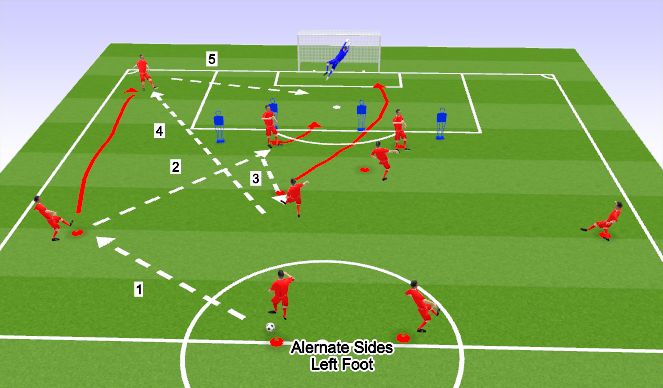 Football/Soccer Session Plan Drill (Colour): Down The side