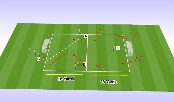 Football/Soccer Session Plan Drill (Colour): Conitioned Game