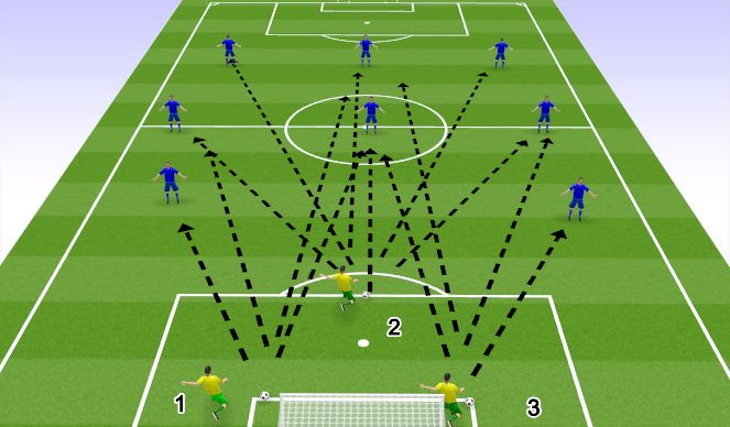 Football/Soccer Session Plan Drill (Colour): Goal & free kicks