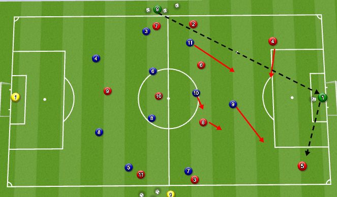 Football/Soccer: Applying defensive principles while pressing in the ...