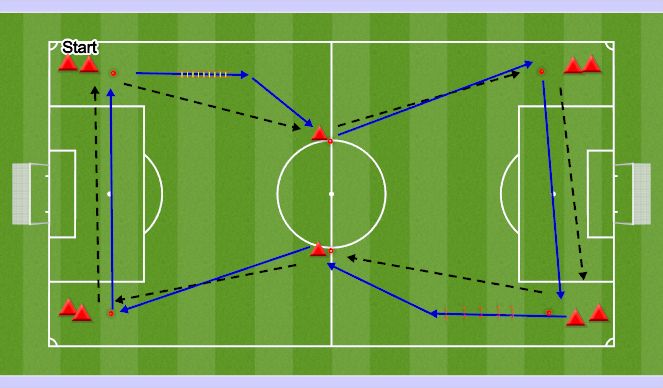 Football/Soccer Session Plan Drill (Colour): Screen 1