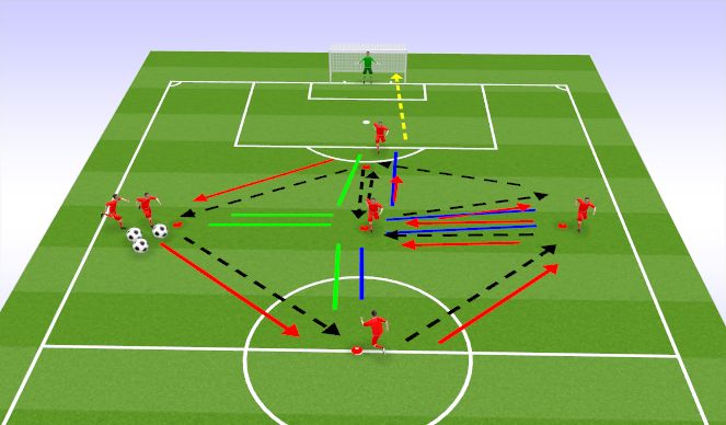 Football/Soccer Session Plan Drill (Colour): Technical Drill