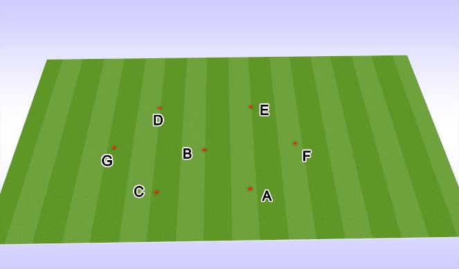 Football/Soccer Session Plan Drill (Colour): Patterns