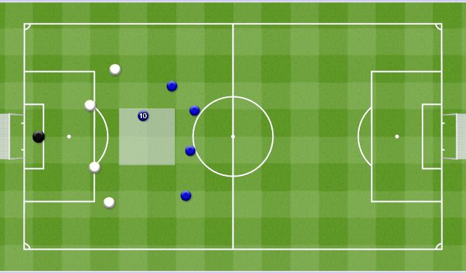 Football/Soccer Session Plan Drill (Colour): Creating Wide overloads