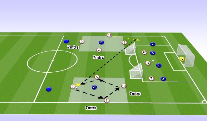 Football/Soccer Session Plan Drill (Colour): Screen 1