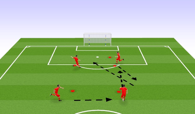 Football/Soccer Session Plan Drill (Colour): Pattern Finishing
