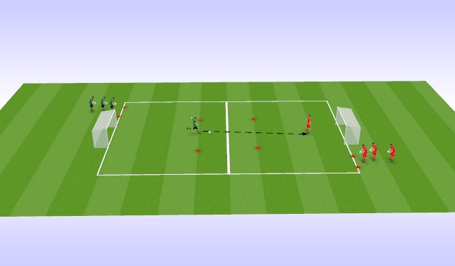 Football/Soccer Session Plan Drill (Colour): goalie wars