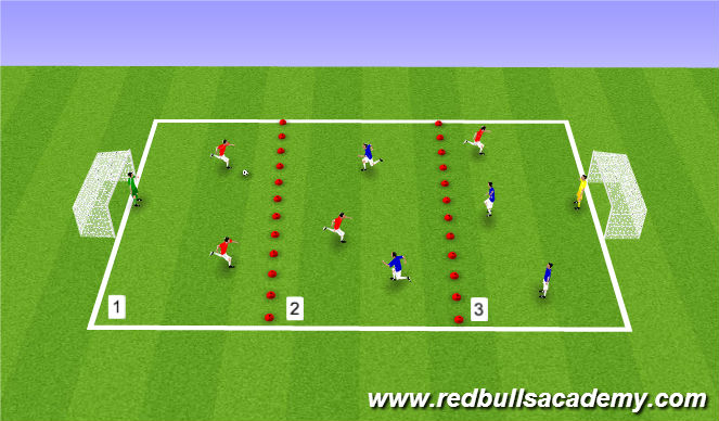 Football/Soccer Session Plan Drill (Colour): Conditioned Game