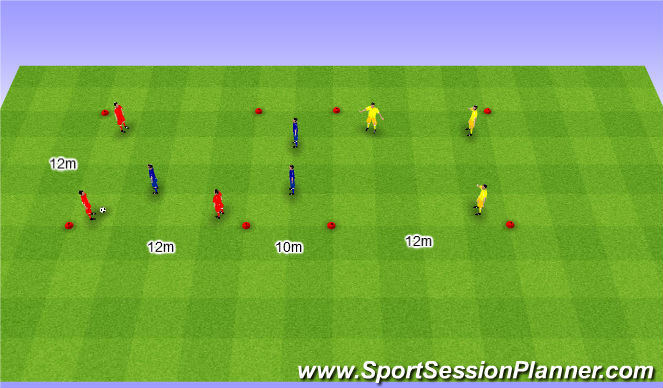 Football/Soccer Session Plan Drill (Colour): Rondo 3v3+3 Dziadek 3v3+3.