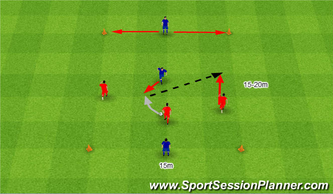Football/Soccer Session Plan Drill (Colour): 3v1 plus Obrońca, który asekuruje.