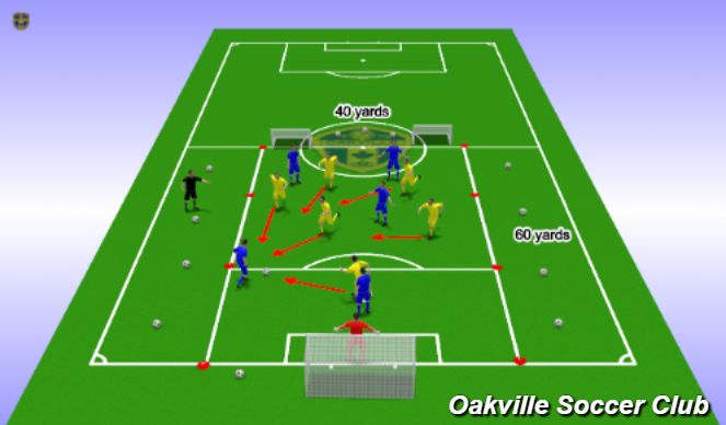 Football/Soccer Session Plan Drill (Colour): Initial Game
