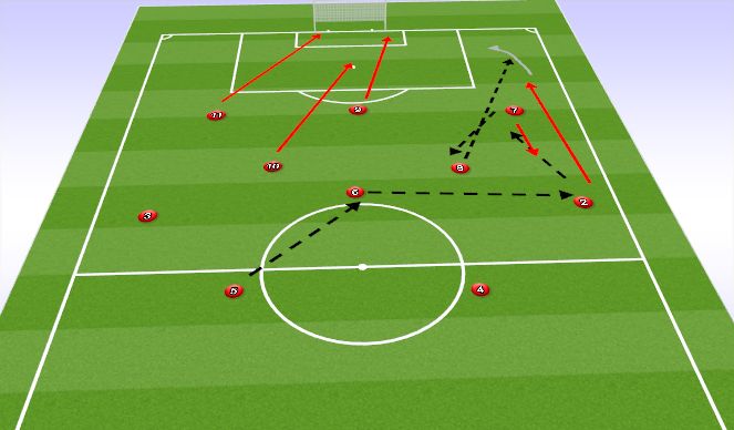 Football/Soccer Session Plan Drill (Colour): FULL BACK CROSS
